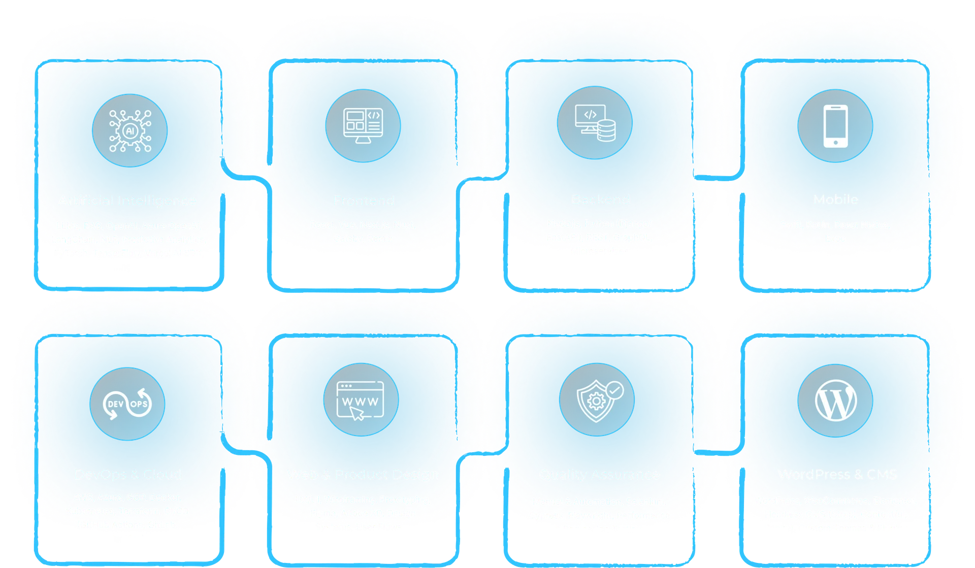Technology stack. Artificial intelligence: LLMs, RAG, OpenAI, Azure OpenAI, LangChain, NLP, predictive analytics, PyTorch, TensorFlow, Vercel AI SDK, Inngest. Frontend: React, Vue, Next.js, Nuxt, Gatsby, Remix. Backend: Node.js, Python (Django, FastAPI), REST, GraphQL, microservices. Mobile: Swift, Kotlin, React Native, Expo. DevOps & cloud: AWS, Azure, GCP, Docker, Kubernetes, Terraform, CI/CD (GitHub Actions, GitLab, Jenkins). Web & product design: UX/UI, wireframing, prototyping, Figma, Adobe XD, design systems, user flows. Quality assurance: manual and automated testing, Selenium, Cypress, Playwright, performance and regression testing. WordPress & CMS: WordPress, WooCommerce, Elementor, headless CMS (Strapi, Contentful, Sanity), custom themes and plugins.